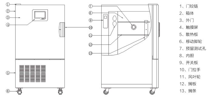 低溫培養(yǎng)箱結構簡圖