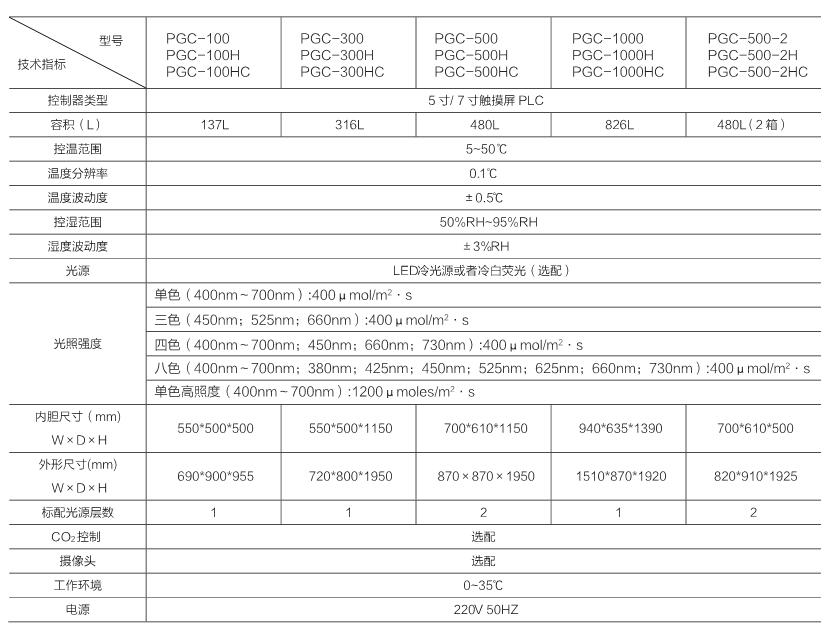 植物生長箱技術(shù)參數(shù)表