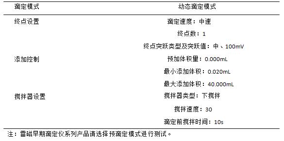滴定儀操作條件